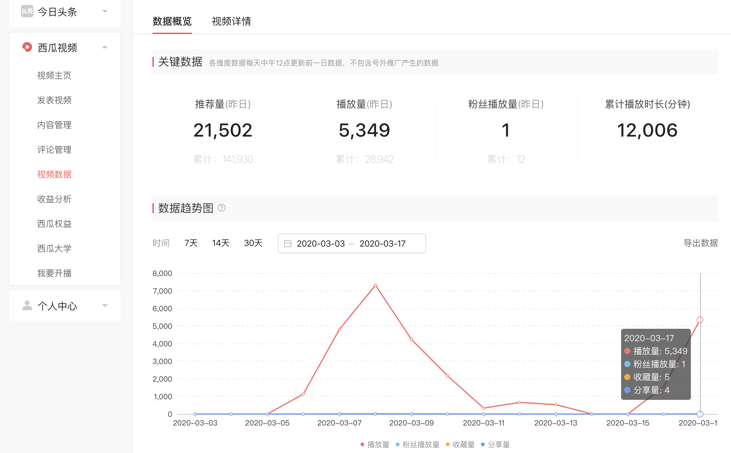 关于头条号平台西瓜视频收益明细调整的公告