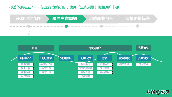 还没理解用户标签体系？看这篇就够了