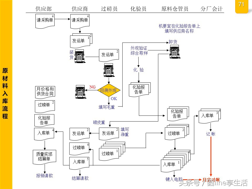 公司全套管理流程图，建议收藏