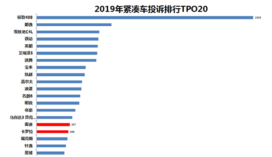 口碑揭秘：雷凌和卡罗拉该怎么选