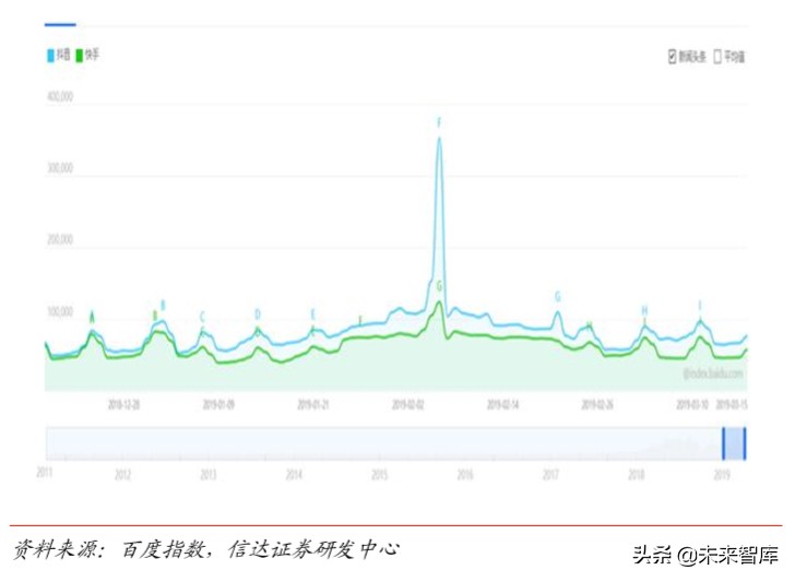 短视频行业深度报告：从抖音爆发探究私域流量变现的可能边界