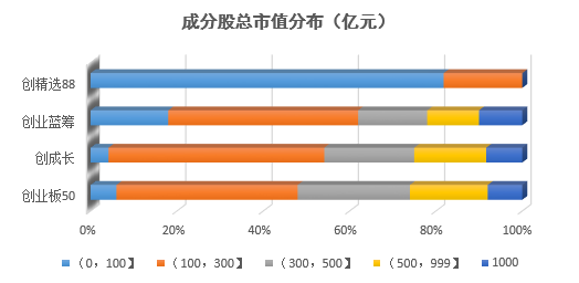 开年一直涨，火热的创业板还能不能上车？4只创业板指数基金对比