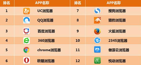 超级简单实用的更换手机ip的方法