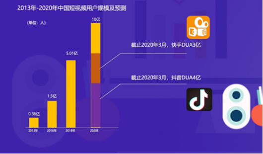 短视频+直播带货，商家选哪个平台比较靠谱？