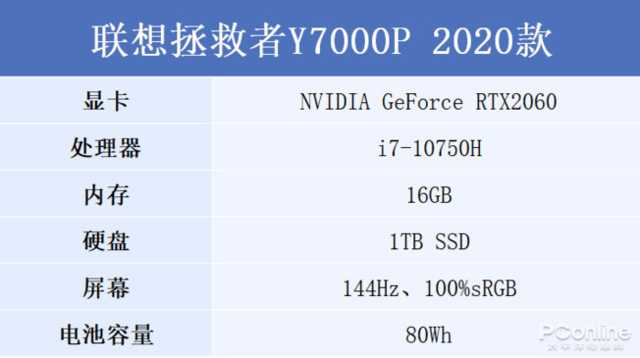 拯救者Y7000P 2020体验：万元内不可忽视的存在