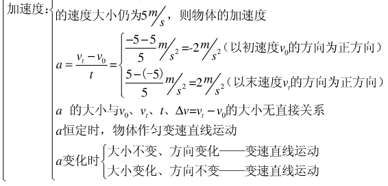 物理必修一知识结构框架图