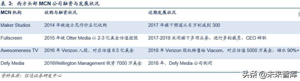 短视频行业深度报告：从抖音爆发探究私域流量变现的可能边界