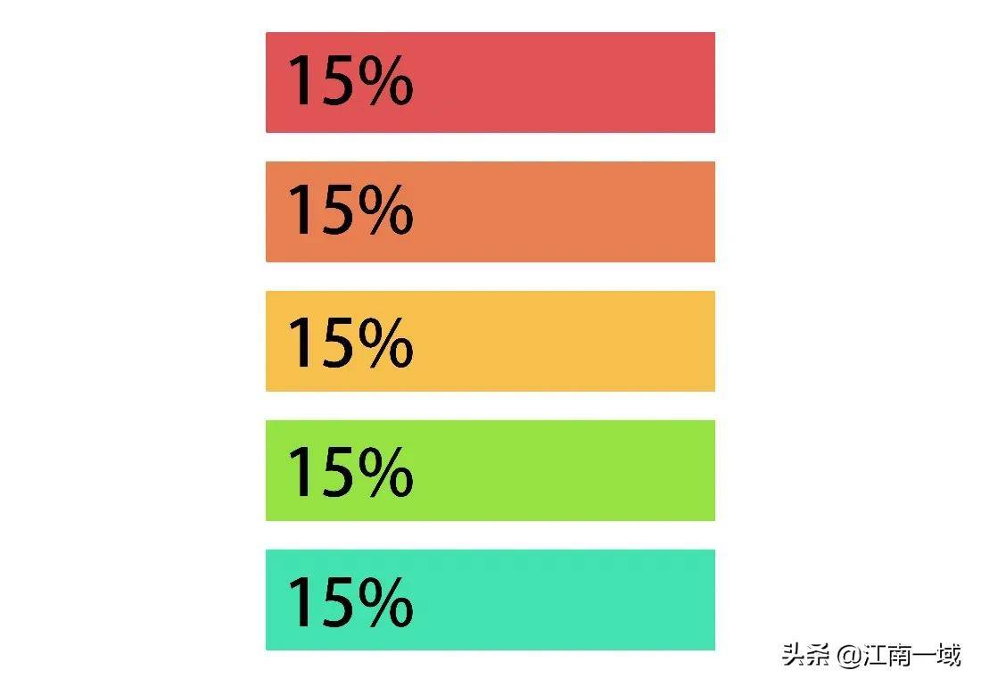 仓位管理——炒股的终极艺术