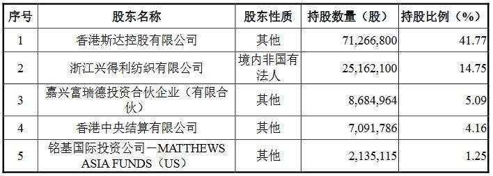 斯达半导35亿定增结果出炉，14家知名机构认购