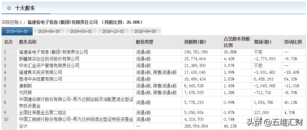 星网锐捷，被低估的云视频龙头，涨停只是开始？