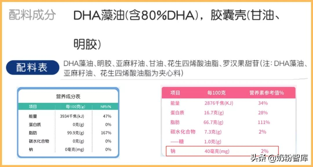 神奇的DHA，作用这么好！究竟怎么选？