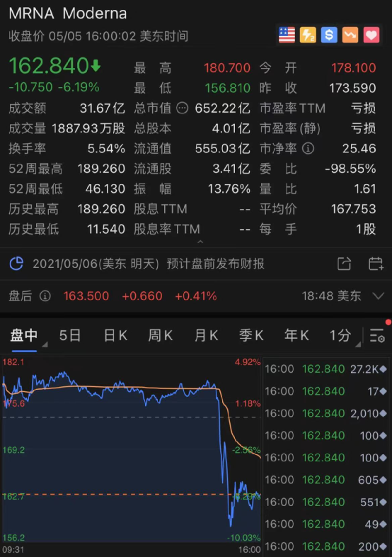 美国将放弃新冠疫苗的知识产权专利，疫苗巨头大跌500亿