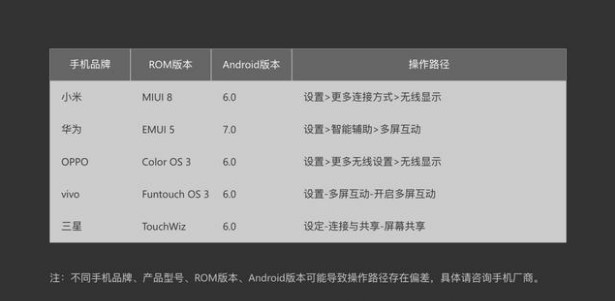 电视盒子怎么投屏，最全投屏方法来啦
