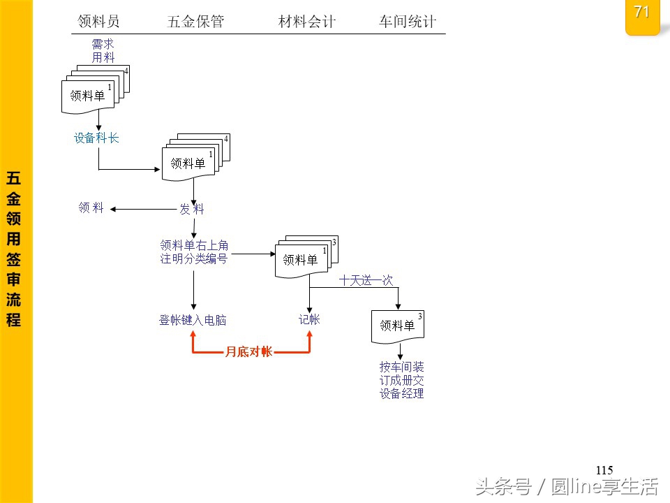 公司全套管理流程图，建议收藏