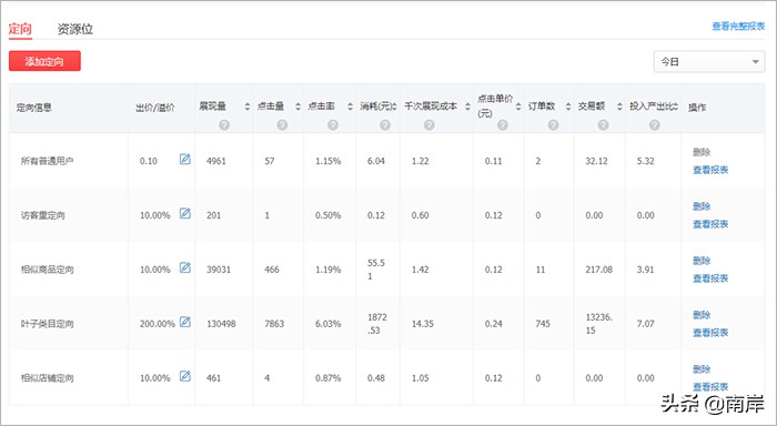 拼多多场景推广运用玩法！你还一直在盲目的推吗？