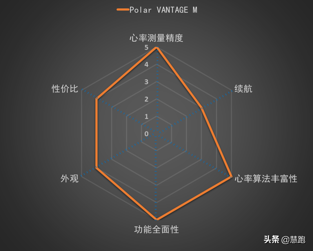 跑表选择困难症？最值得推荐的10款跑步手表