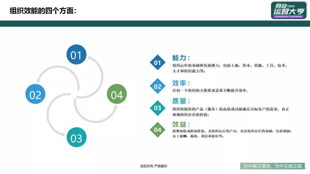 优化组织的目的就是提高效率，三个维度解读组织效能