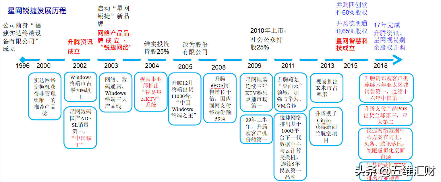 星网锐捷，被低估的云视频龙头，涨停只是开始？