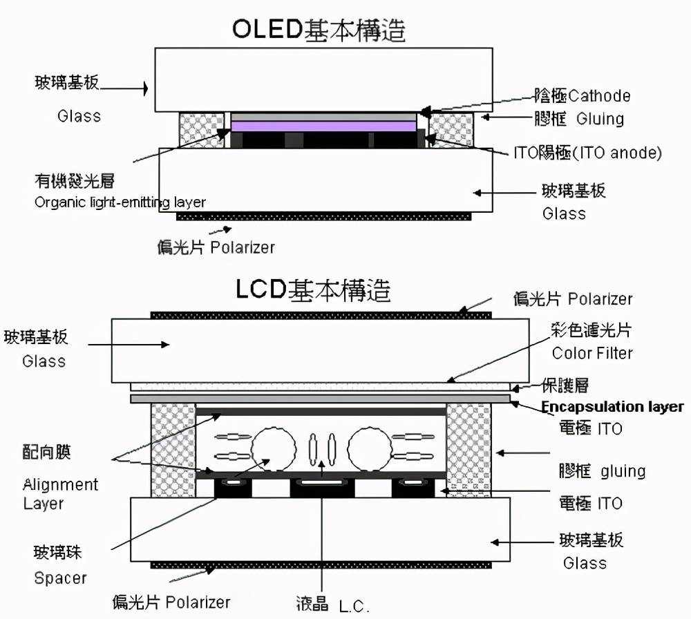 LCD、LED、OLED如何分辨？购买电视怎样才能回避雷区？