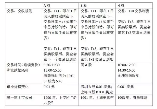 如何通俗易懂地理解A股、B股、H股、N股、S股？