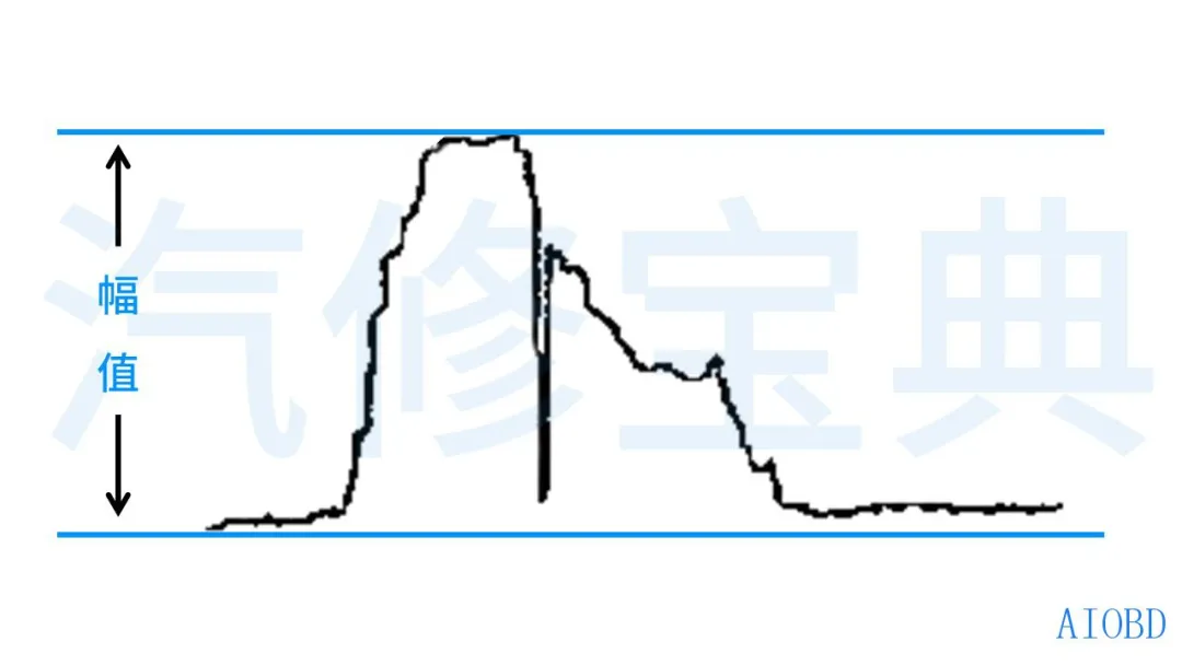 示波器其实没有那么难，只要你懂了这些