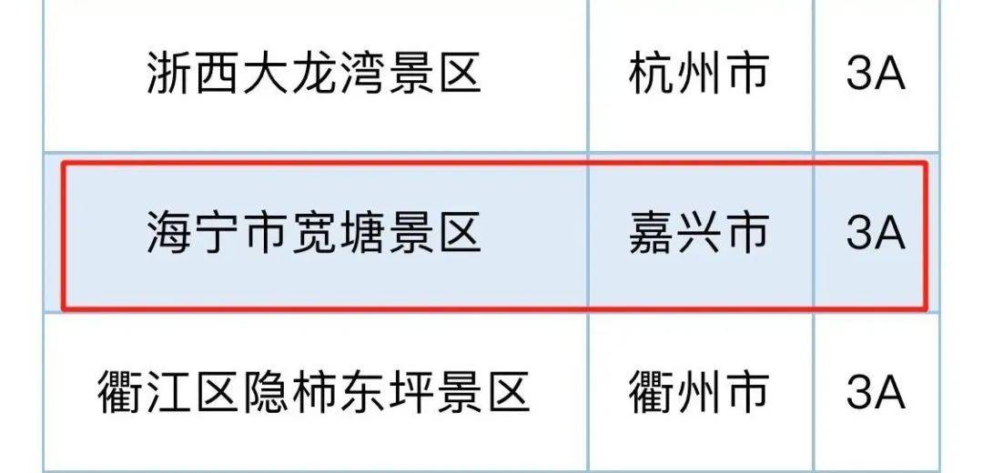 浙江A级景区名录表出炉！海宁有11个！你去过几个？