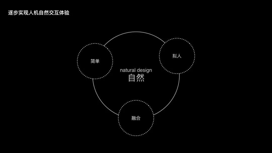 过去的未来：成为用户体验设计师