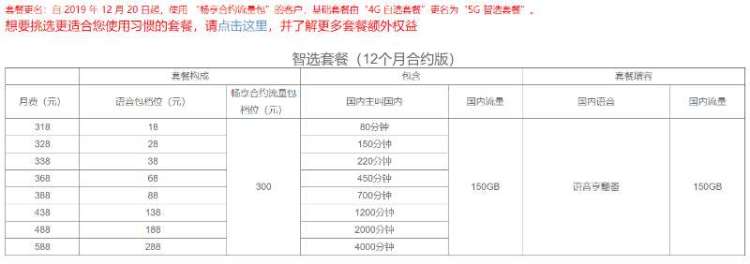 5G套餐怎么选？周到君替你划重点！上海推出“携号转网”即将满一年，你转了吗