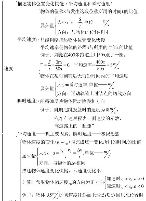 物理必修一知识结构框架图