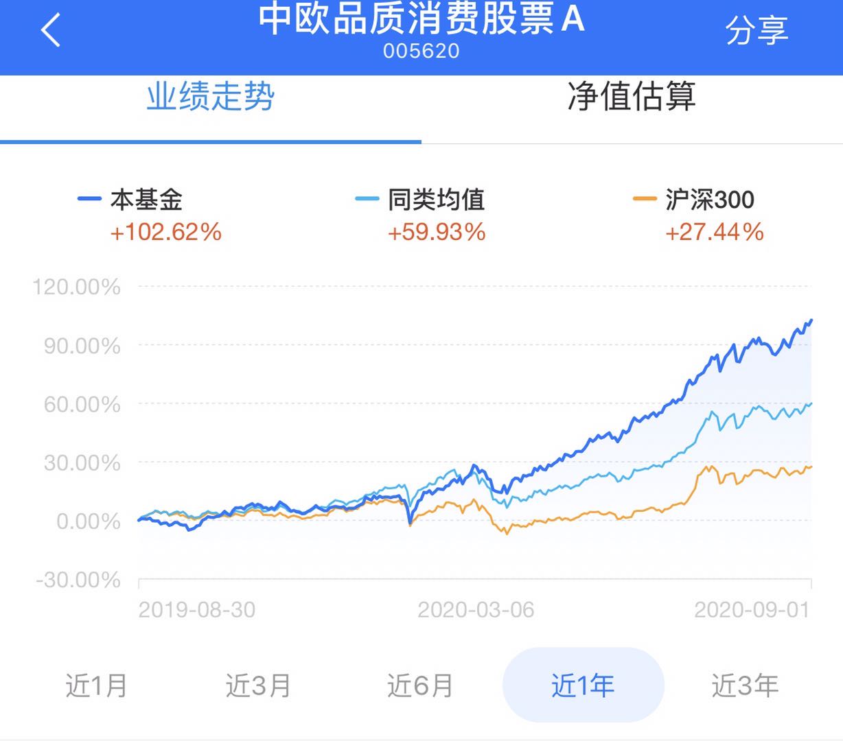 基金你应该这样卖，才能赚更多