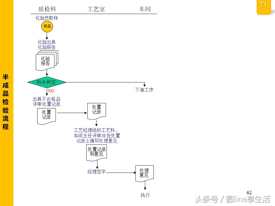 公司全套管理流程图，建议收藏