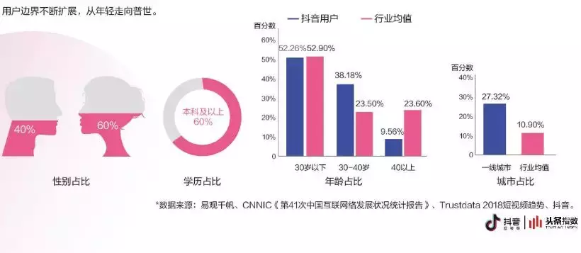一条抖音为品牌带来2.7亿次曝光？企业抖音蓝V最全攻略！