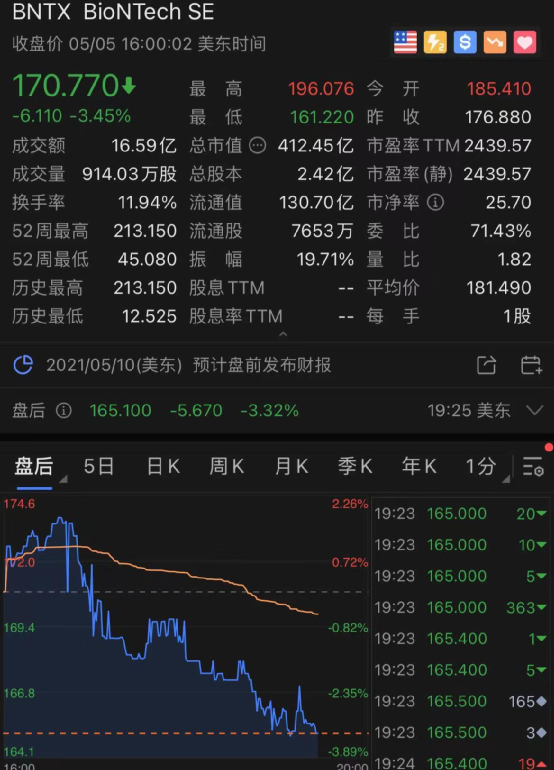 美国将放弃新冠疫苗的知识产权专利，疫苗巨头大跌500亿