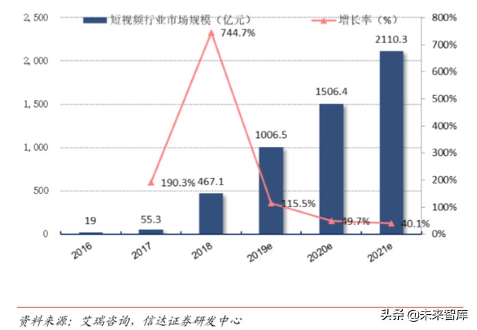 短视频行业深度报告：从抖音爆发探究私域流量变现的可能边界