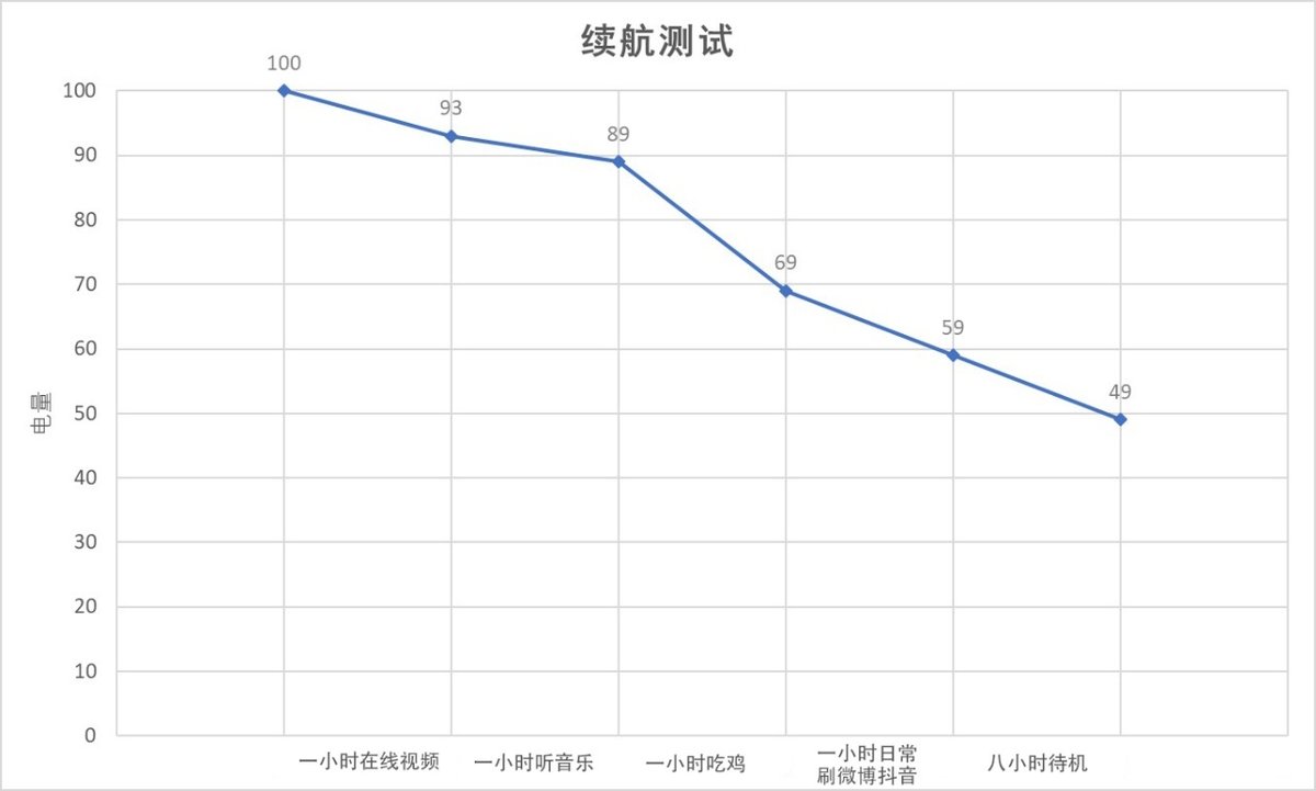 相机只是它其中一个优点！华为P30详细评测