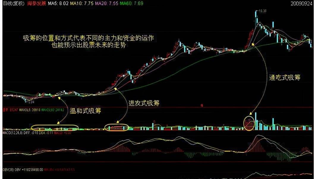 从穷人到富人的全过程：股市这么难赚钱，为何还有很多人在炒股？