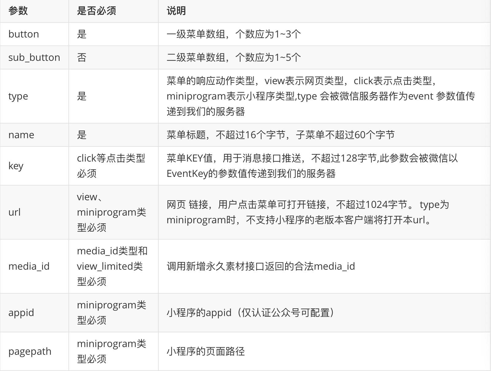 微信支付-自定义菜单