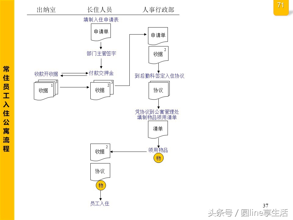 公司全套管理流程图，建议收藏