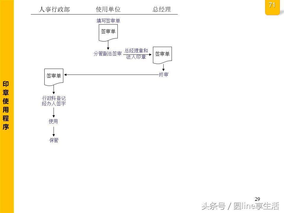 公司全套管理流程图，建议收藏