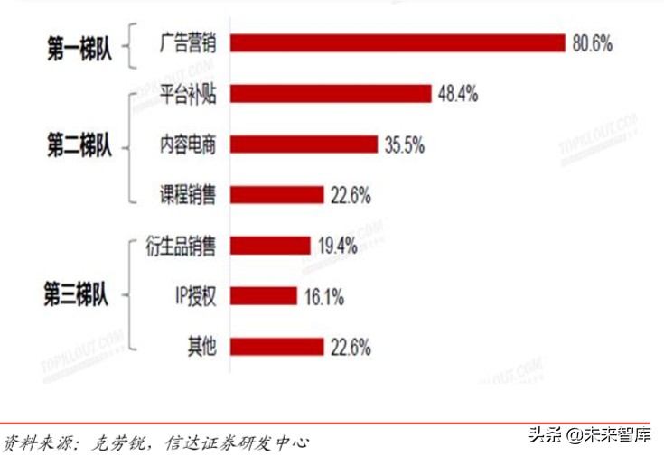 短视频行业深度报告：从抖音爆发探究私域流量变现的可能边界