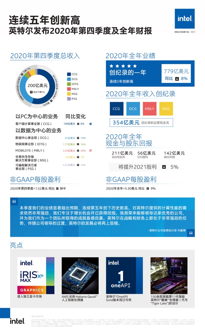 英特尔 10/11 代酷睿处理器特性全面分析：岂止是领先对手