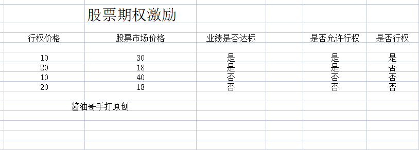 上市公司回购股票的行为用意