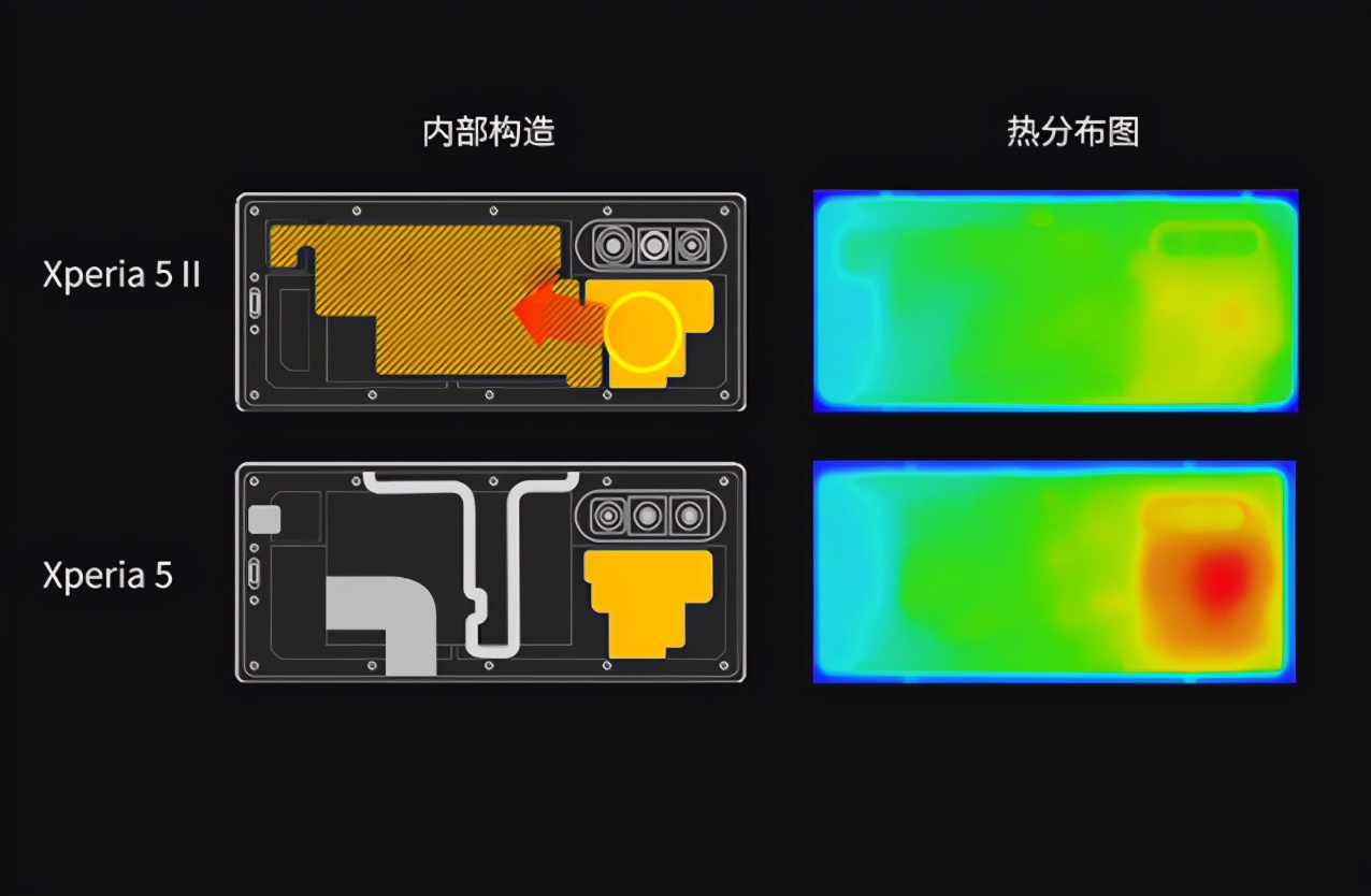 8499元的索尼旗舰手机Xperia 1 III值得买吗？有创新也有槽点