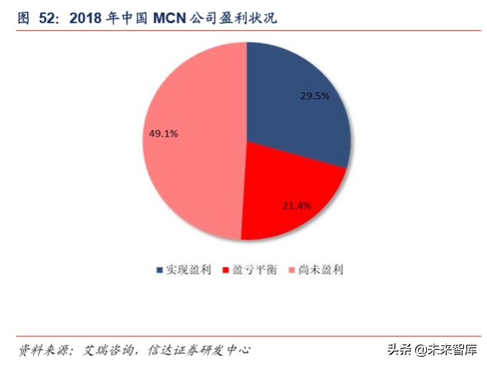 短视频行业深度报告：从抖音爆发探究私域流量变现的可能边界