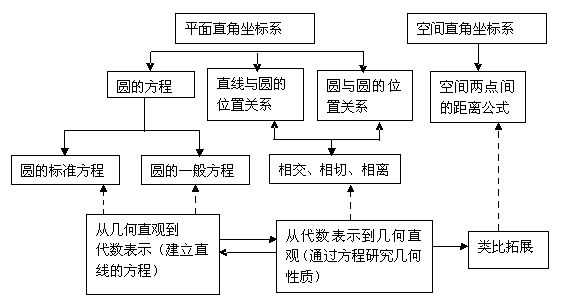 数学必修二知识结构框架图