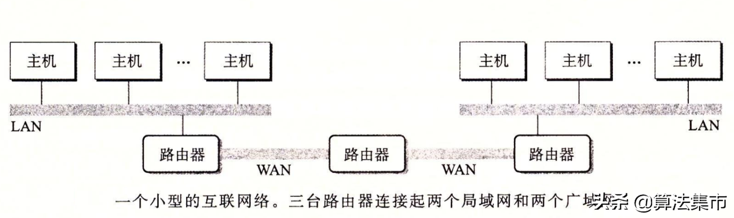 网络的相关概念介绍：以太网、局域网、互联网