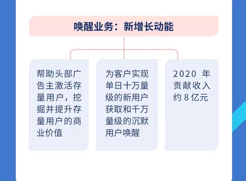 出海营销头号玩家，蓝色光标“刹不住了”