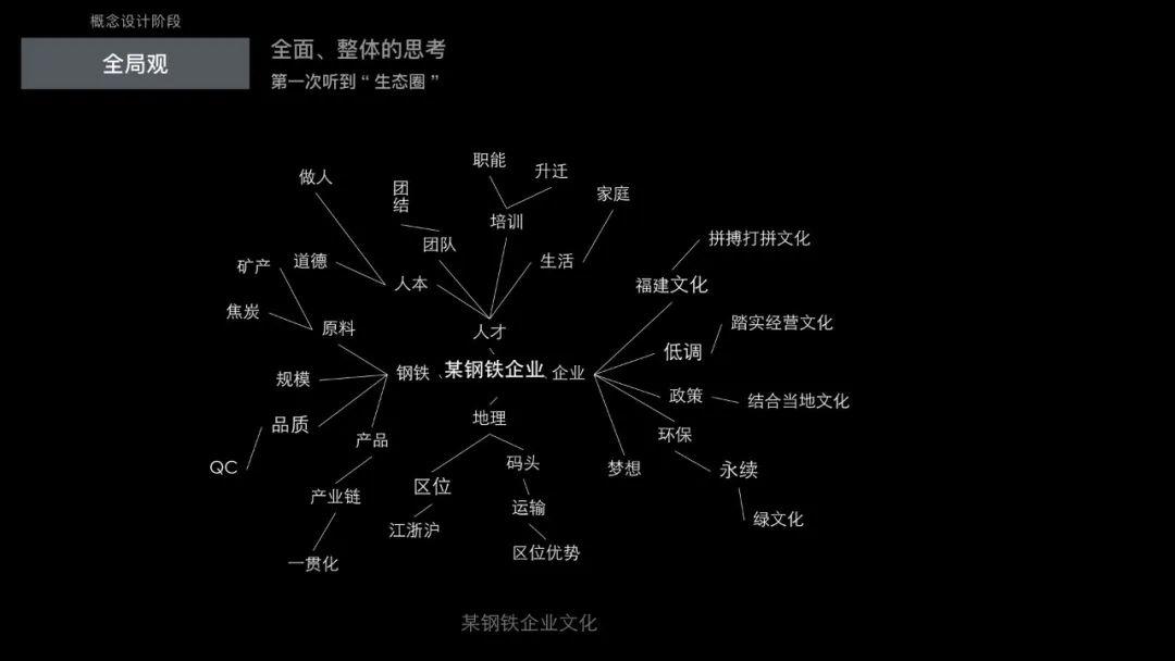 过去的未来：成为用户体验设计师