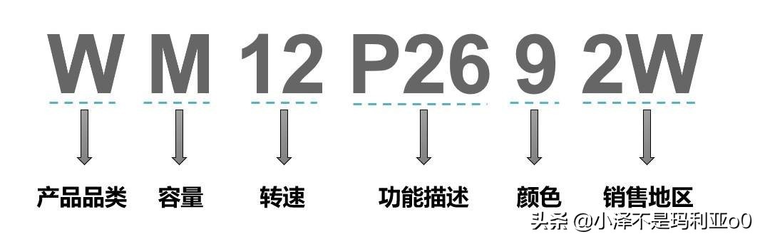 从品牌型号到技术，一文教你看懂西门子洗烘套装，附双11优惠活动