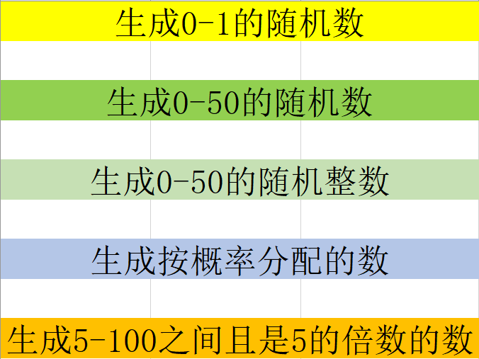 Excel随机生成函数Rand函数技巧教学，按概率生成随机数，赶紧Get